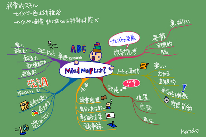 mindmap-map.jpg